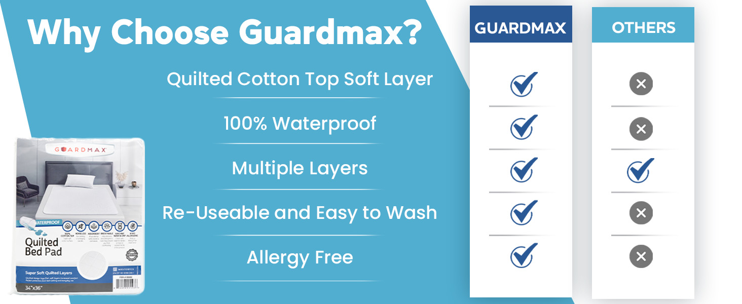 Guardmax Waterproof Incontinence Quilted Bed Pad Washable