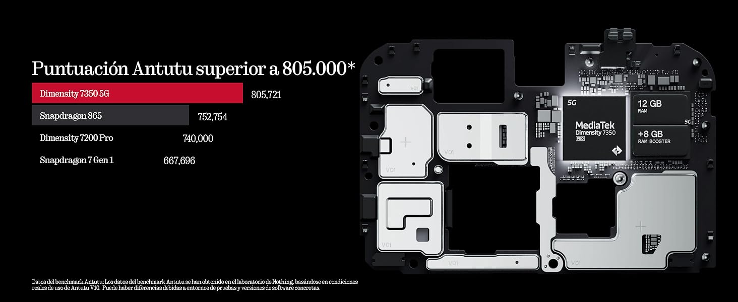 Nothing Phone 2a Plus Móvile libre