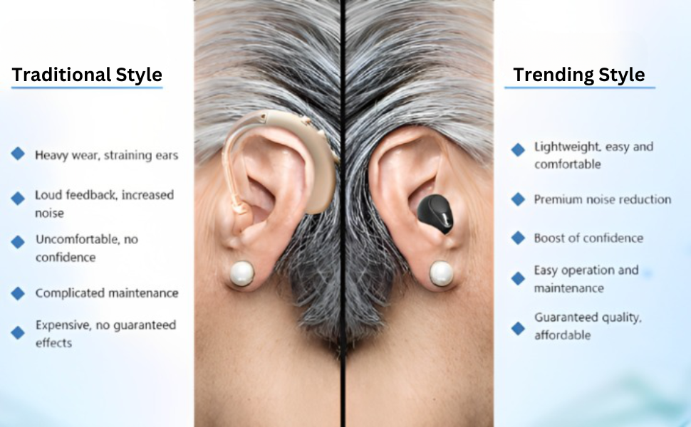 Hearing Amplifiers with Noise Cancelling Health & Household