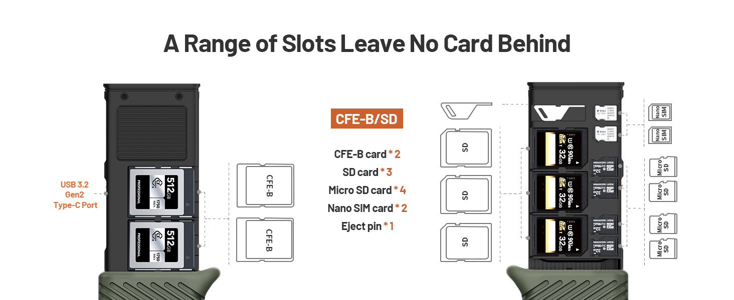 PGYTECH CFexpress Type B/SD/Micro SD Card Reader USB 3.2 Gen 2 High