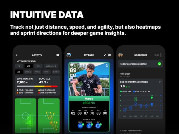 Amazon.com: SOCCERBEE-Pro2 - GPS Tracker and Vest for