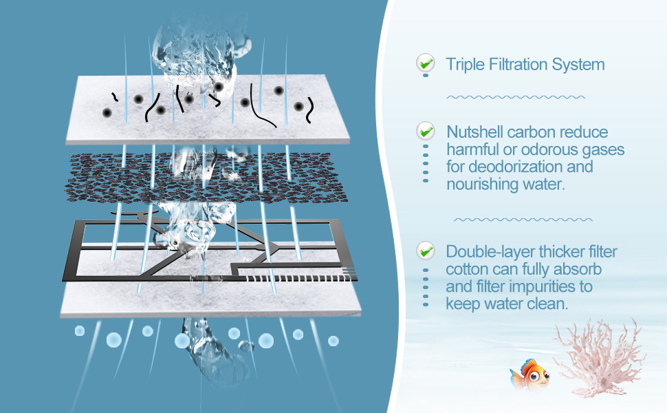 Small Filters Cartridges