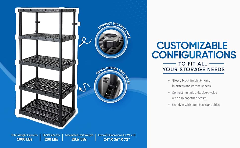 Customizable Configurations