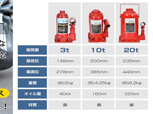 Amazon | サンパーシー 油圧ボトルジャッキ 3t・10t・20t ダルマ