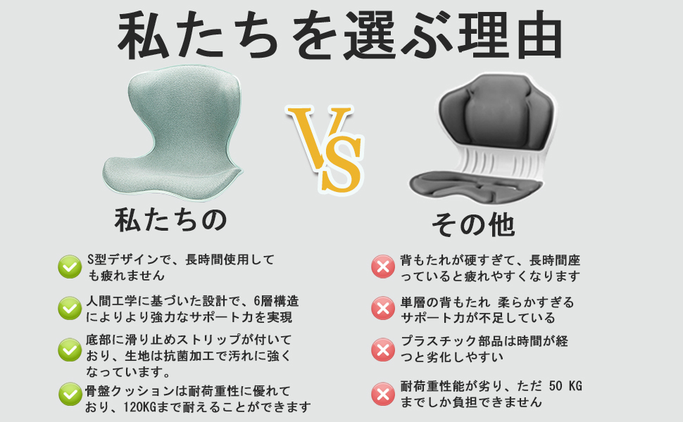 YOOBEBEST姿勢サポートチェア 腰痛 オフィスウエストクッション 多層サポ Amazon.co.jp: YOOBEBEST姿勢サポート 腰痛 オフィスウエスト