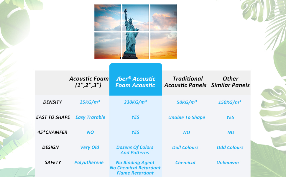ACOUSTIC FOAM