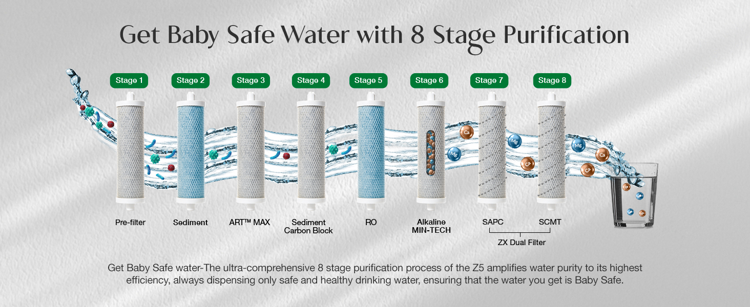 Buy AO Smith Z5 Water Purifier, Baby Safe Water with 8 Stage