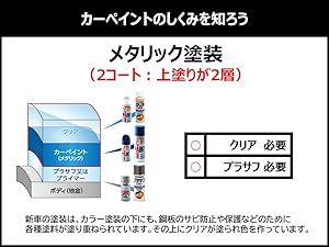 ホルツ トヨタ 1E2 T-99 10本 スプレー カーペイント 塗料 Amazon | ホルツ 純正塗料スプレー カーペイント トヨタ車用 1E2
