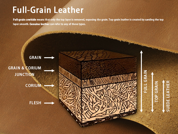 Full-Grain Leather