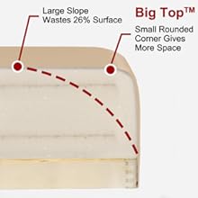 Master Massage Tables