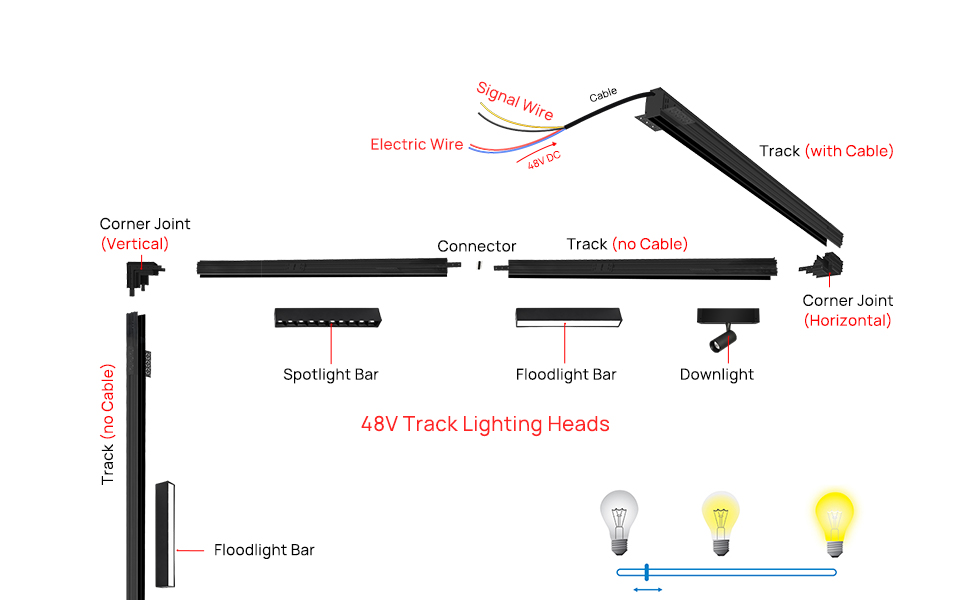 SCON 48V LED Lamp Head for XTB106 Recessed Track Lighting