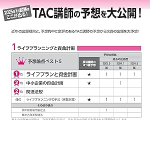 2025年1月試験をあてる TAC直前予想模試 FP技能士1級 [TAC渾身の