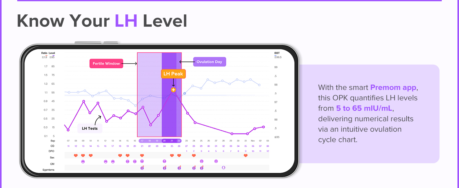 lh level