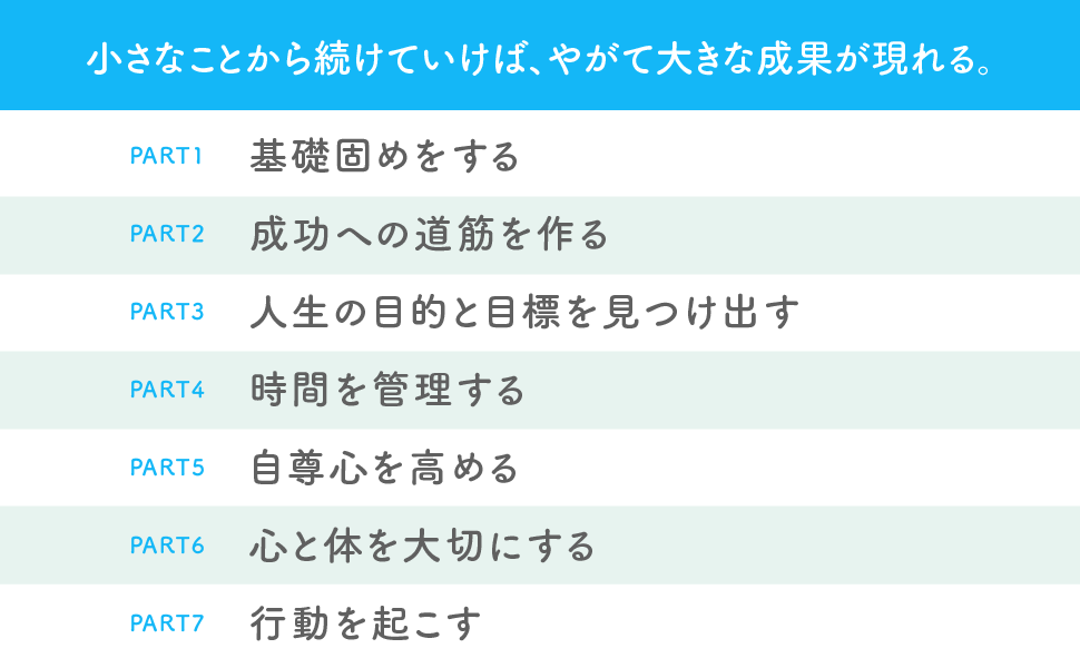 志を変えれば人生は変わる 習慣を変えれば人生が変わる プレミアムカバー2023 | マーク