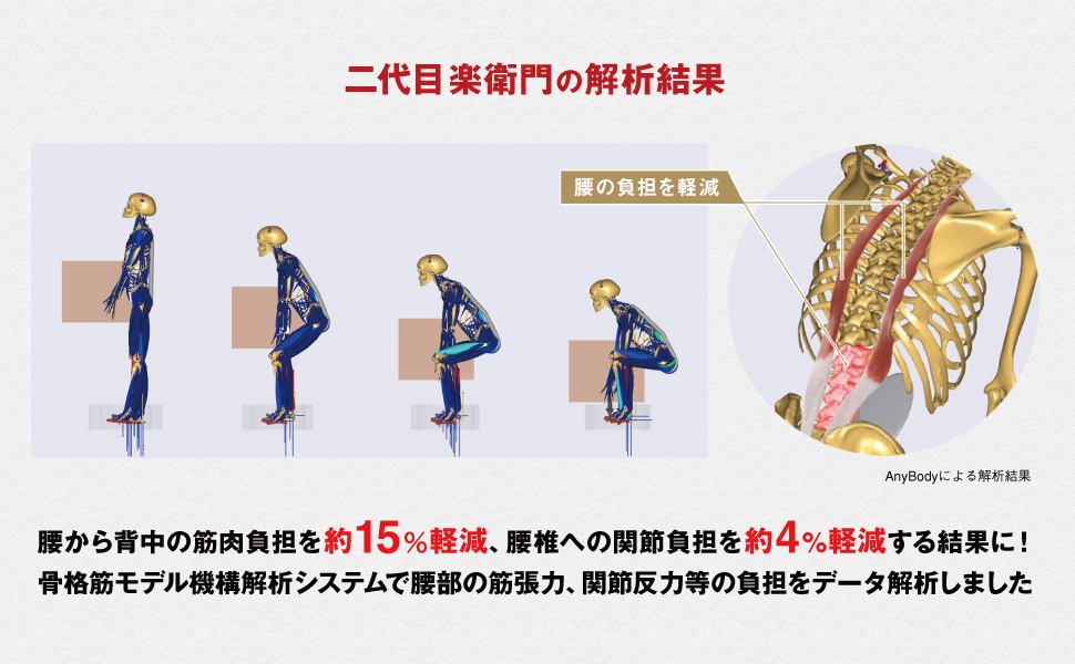 Amazon | [楽衛門] アシストスーツ 二代目 らくえもん＜Mサイズ＞ (M