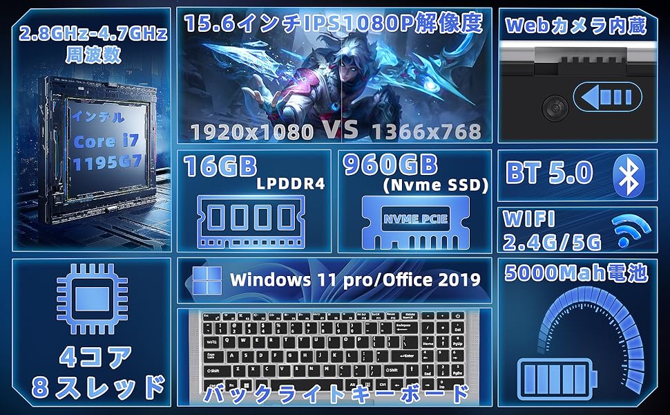 Amazon.co.jp: Core i7-1195G7 15.6インチ【第11世代】ノート