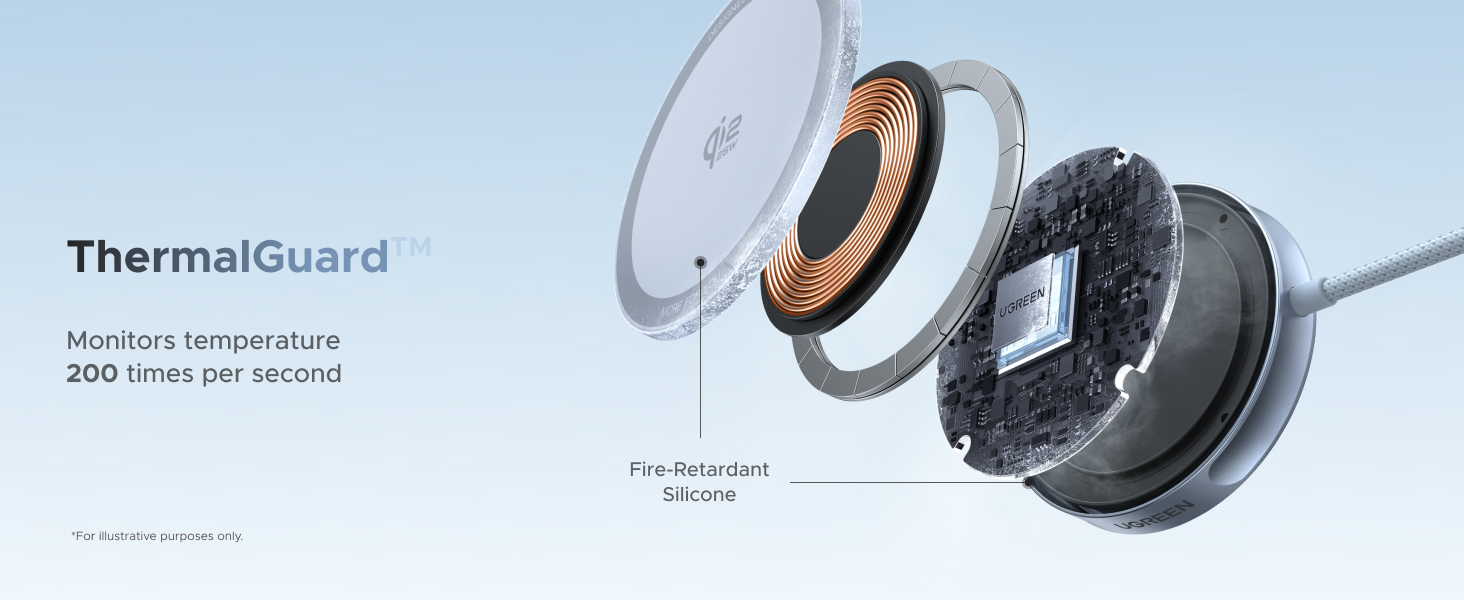 ThermalGuard
