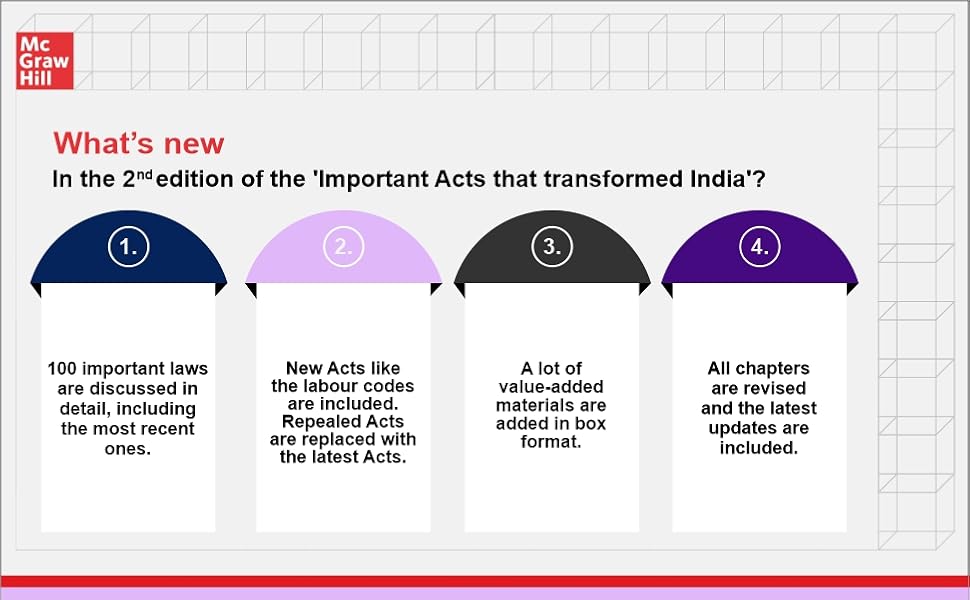 Important Act That Transformed India, 2/E