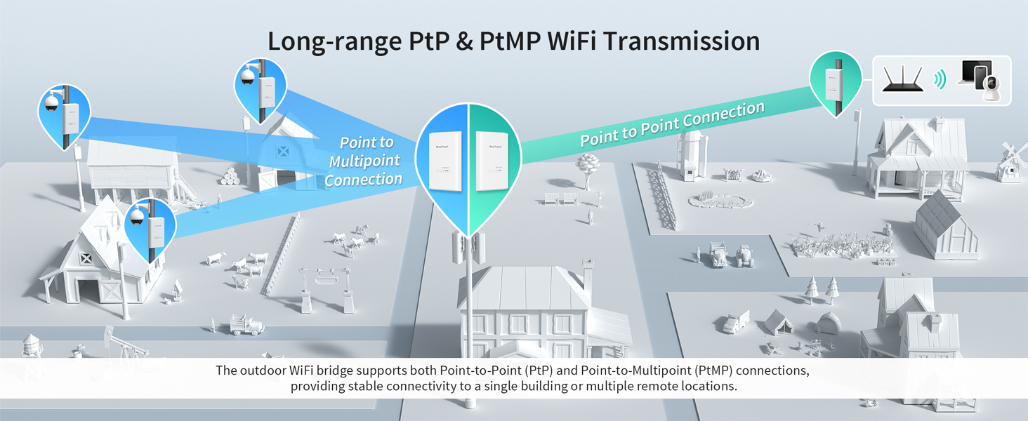 3D Illustration Map Shows How Point-to-Point PtP Connection and Point-to-Multipoint PtMP Apply