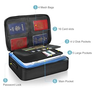 Fireproof bag for documents