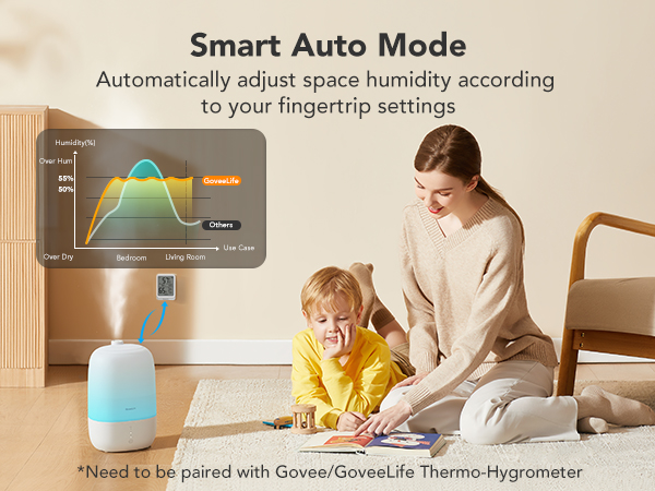 ☘️未使用 GoveeLife H7140 加湿器 交換フィルター 3パック Amazon.co.jp : GoveeLife H7140加湿器用交換フィルター、3