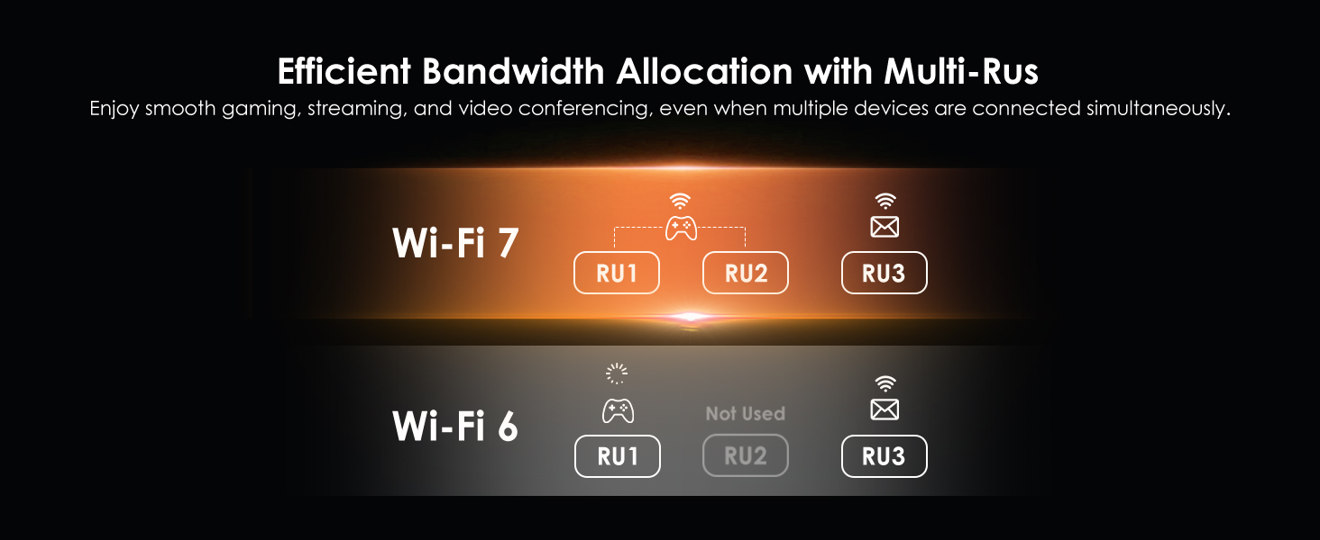 wlan router