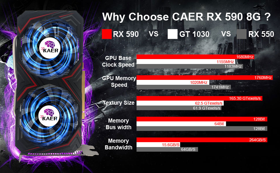 RX 590