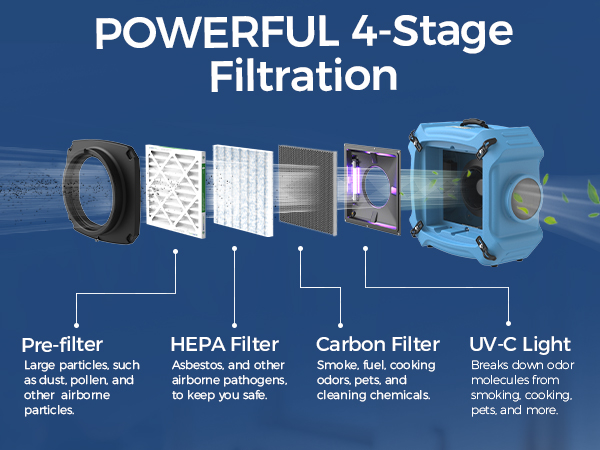 ALORAIR Air Scrubber