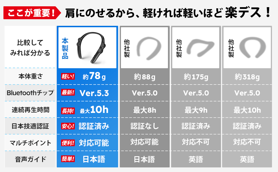 Amazon.co.jp: ネックスピーカー 【まるで無重力！超軽量78g