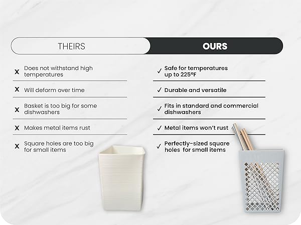 This practical basket makes it easy to wash all of your straws, picks, and cutlery.