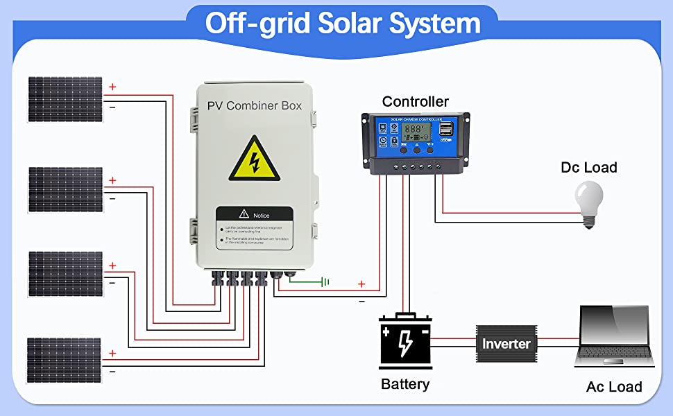 Distribution Box