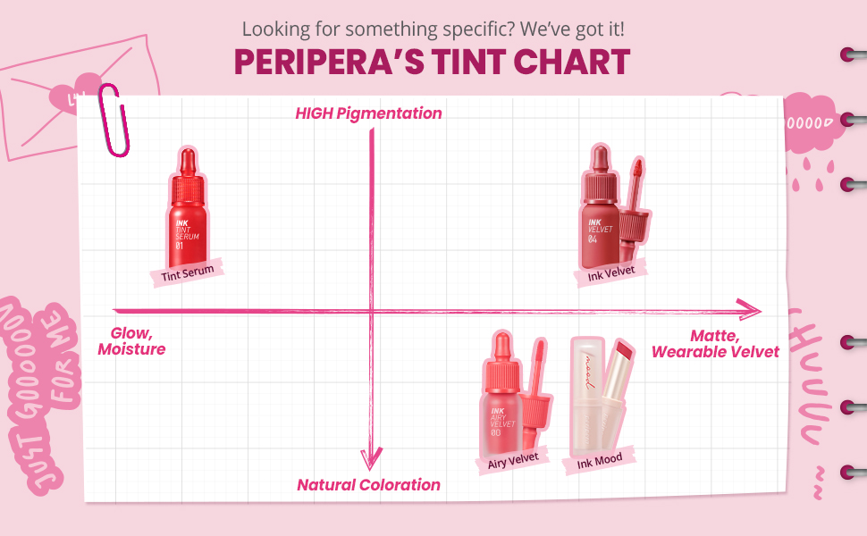 tint chart