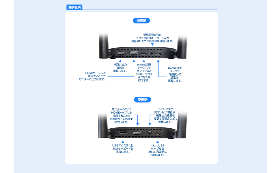HDMI ワイヤレス 4K 150m 無線 長い ケーブル代わりに！ Amazon | ワイヤレスHDMI 送受信機 4K 150M安定転送距離 HDMI
