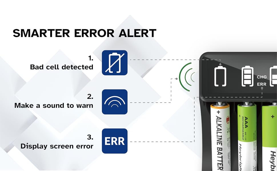 Heybright 4 Bays AA/AAA Battery Charger with Full Display