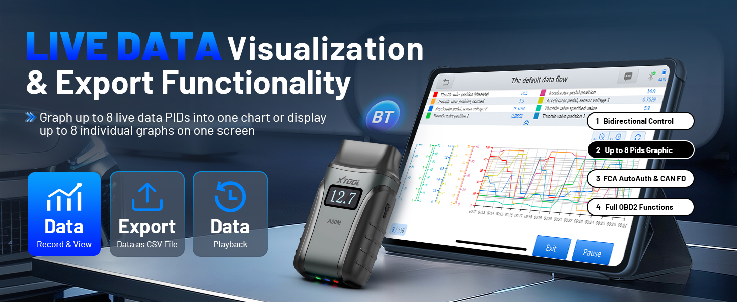 obd2 scanner with live date
