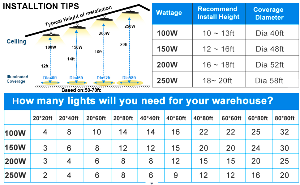 2Pack LED High Bay Lights, 250W 35000LM Plug in Shop Light(Eqv. 1000W