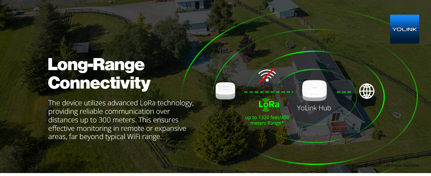 Long-Range Connectivity