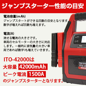 Amazon | ハチハチハウス 金属ワニ口 ジャンプスターターITO
