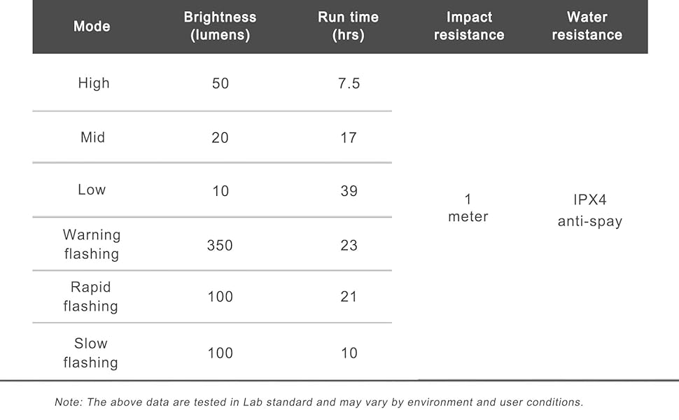 RAVEMEN TR350 350 Lumens Bike Tail Light Brake Light