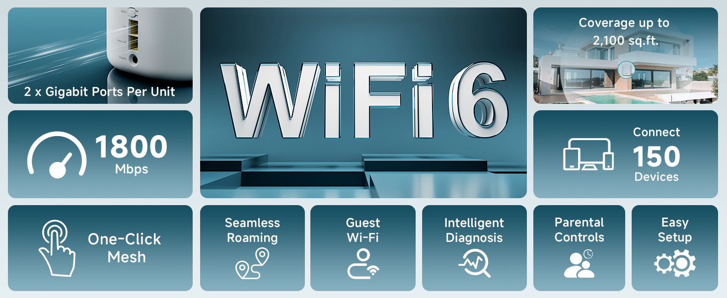 2,100 Sq Ft Coverage, AX1800 WiFi 6, Parental Controls, Guest Wi-Fi, Easy Setup