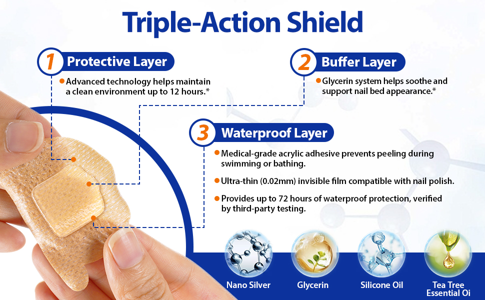 fungal nail patches for toenails