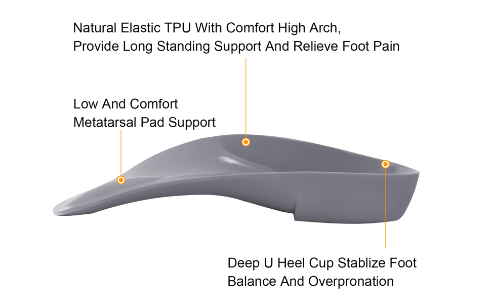 3/4 insoles for overpronation