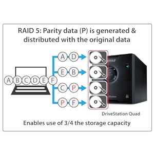 新品未使用 BUFFALO DriveStation 4K対応 本体 Amazon.com: BUFFALO DriveStation Quad 4-Bay 24TB (4x6TB) TAA