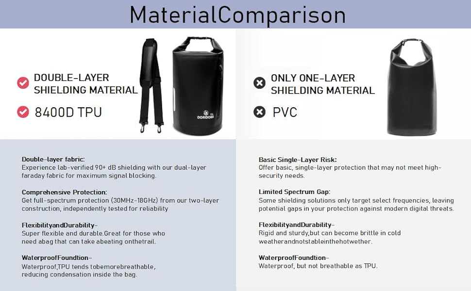 material comparision