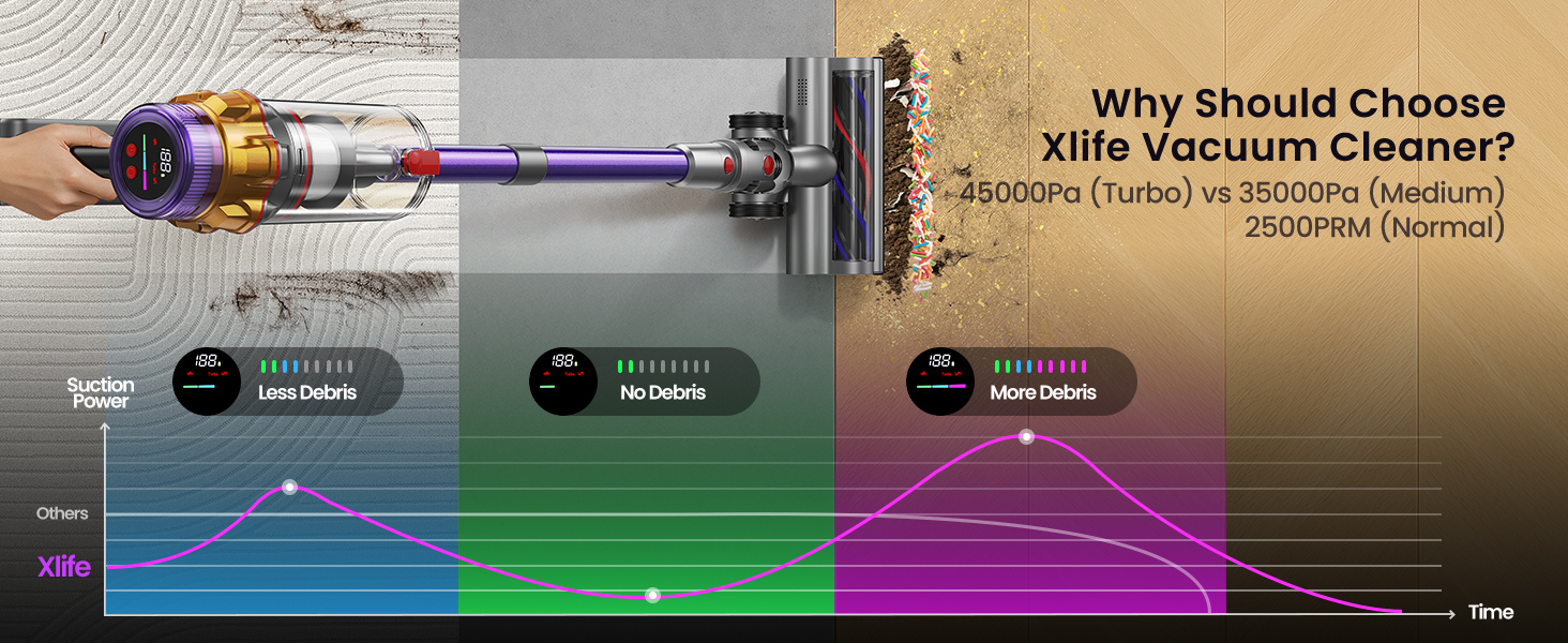 why should choose Xlife Vacuum Cleaner