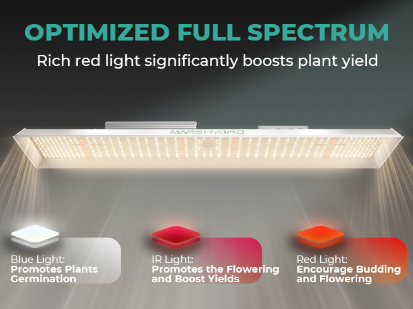 旧型Mars Hydro TS2000 2024モデル MARS HYDRO TSW2000 （範囲120×120cm / 300w