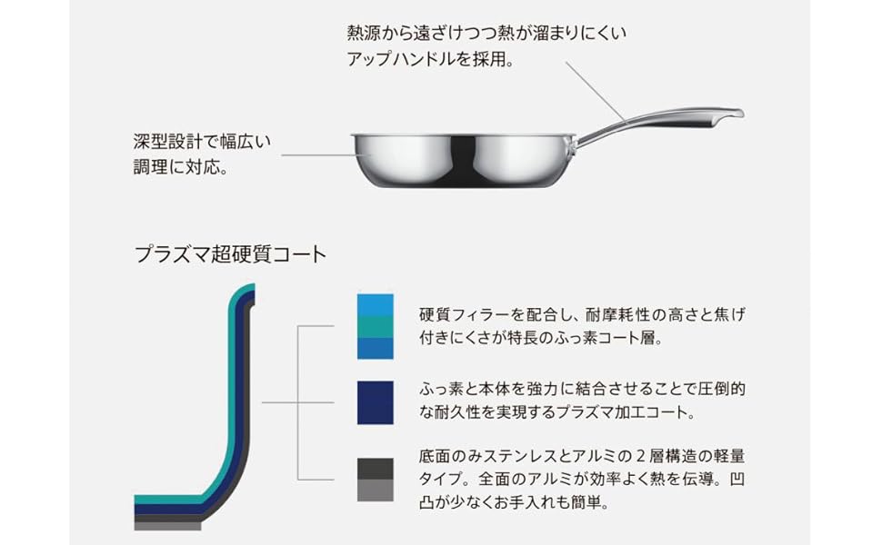 STRAHL ステンレス製フライパン 26cm Amazon｜alfi アルフィ ステンレス製フライパン STRAHL