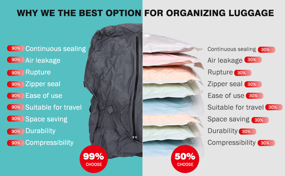  Cubes for Travel