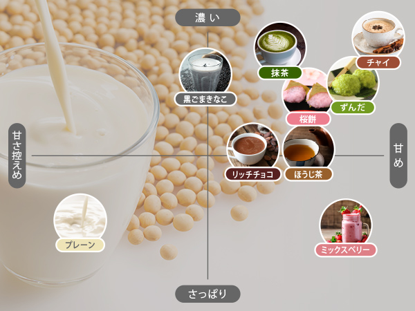 Amazon | ザプロ ソイプロテイン 1kg 抹茶 風味 武内製薬 THE