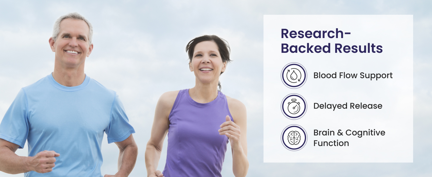 Research Backed Results